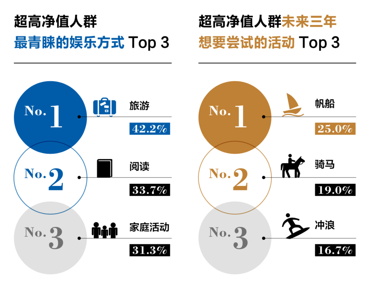 2019年中國家族財(cái)富可持續(xù)發(fā)展報(bào)告