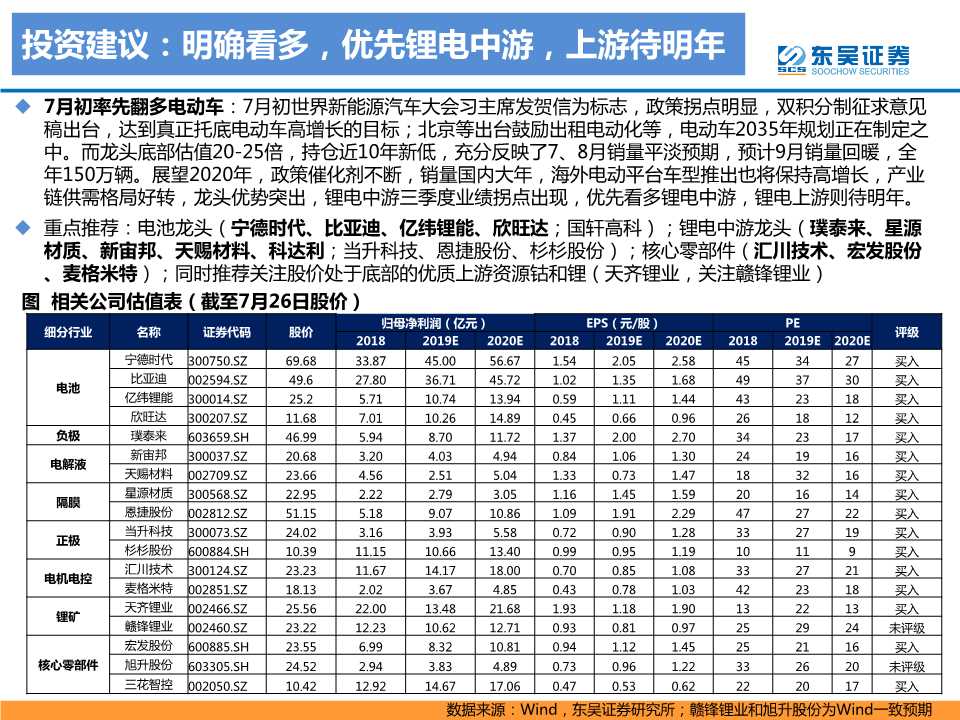 电动车专题报告：2020年是政策和销量大年