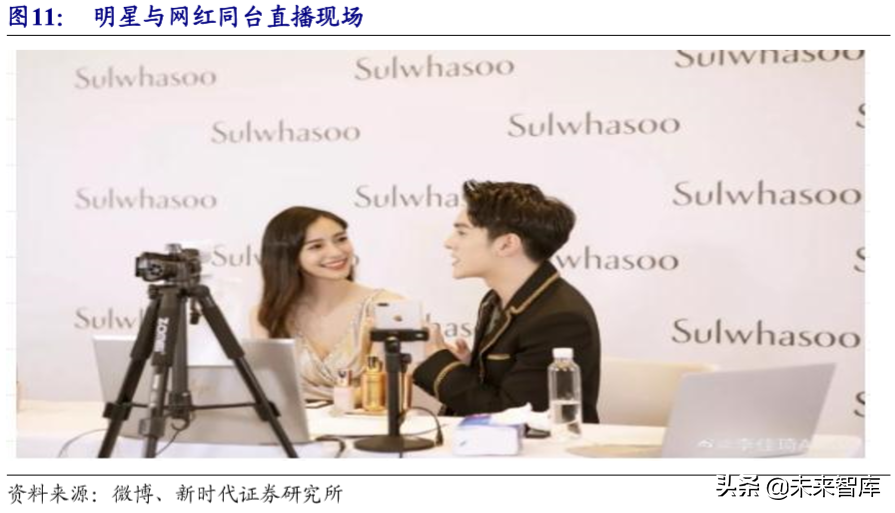 MCN行业专题研究报告：网络红人完善流量平台产业价值链