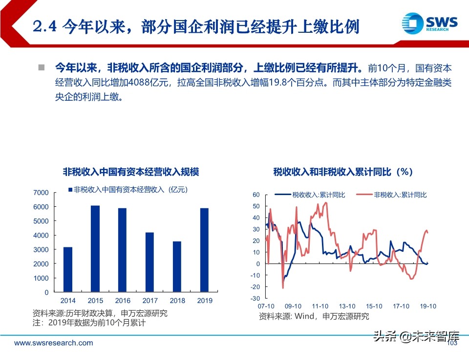 2020年宏观经济展望：求索大国转型，道、势、策（110页）