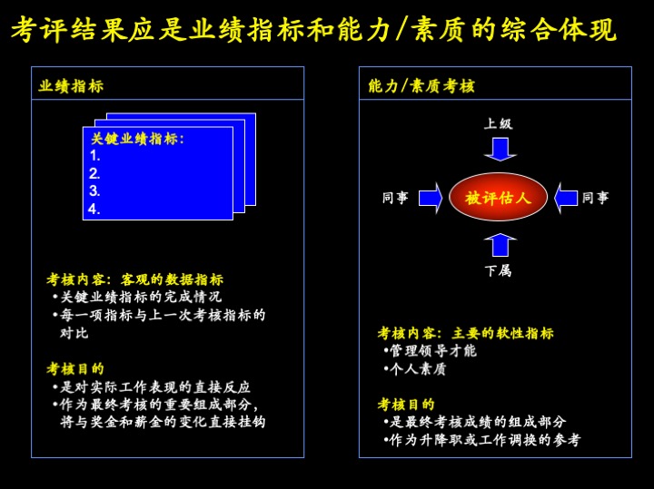 卓越管理工具：企业经营制胜的三大核心管理流程（100页PPT）
