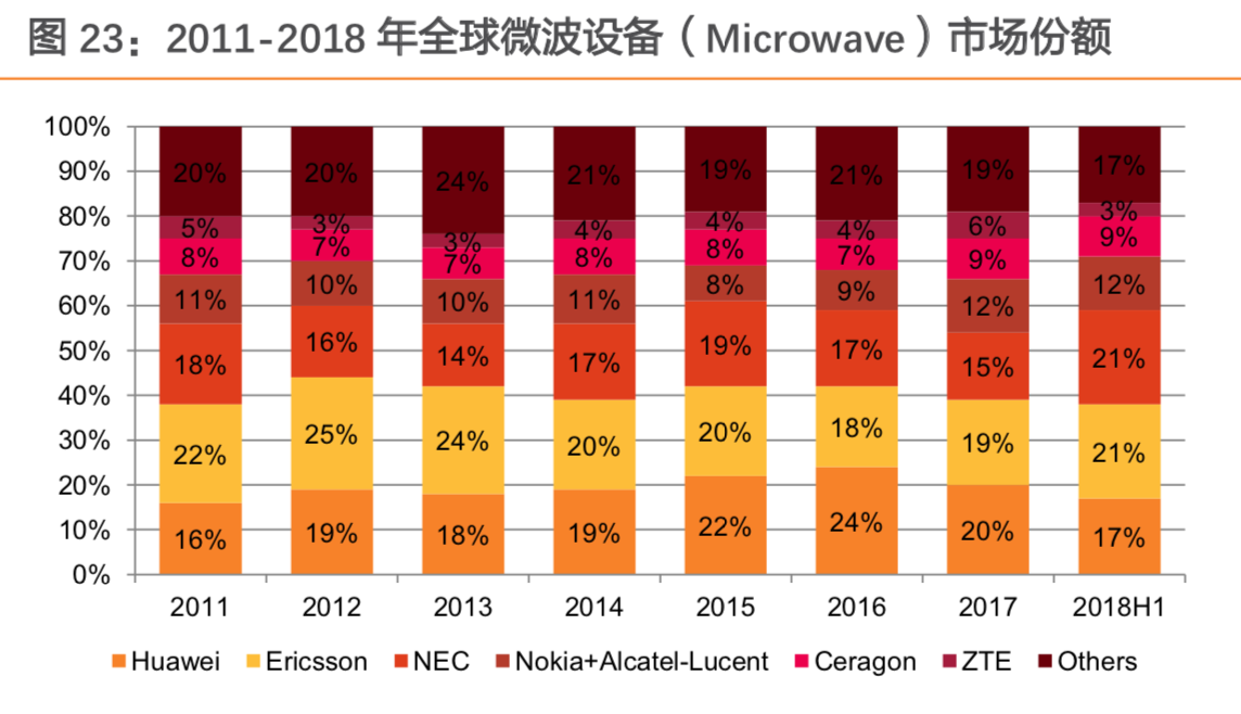 中兴通讯深度研究：5G朝阳红，再来看龙头