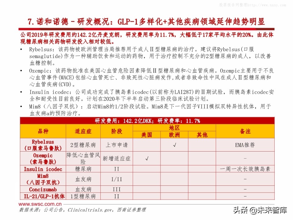 全球主流医药企业2019年报分析：公司业绩梳理