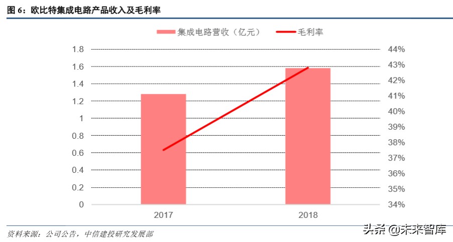 卫星行业深度报告：深度解析低轨互联网卫星制造业产业链