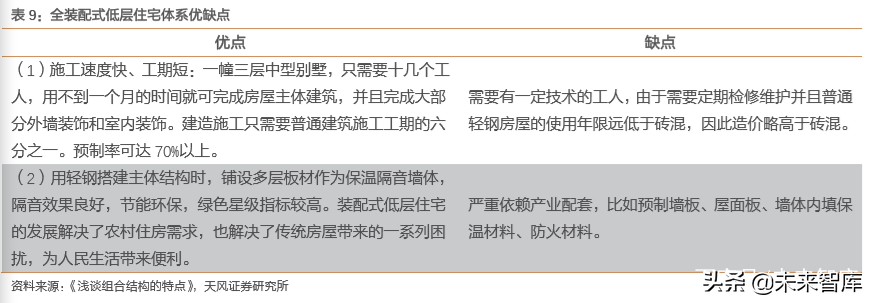 建筑装饰行业深度研究：装配式建筑是如何建成的