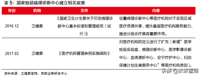 病理检测与诊断行业深度研究报告