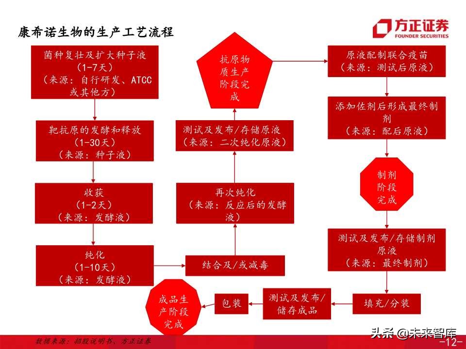 医药生物专题之康希诺生物深度解析（138页PPT）