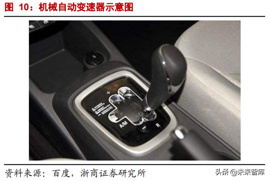 CVT变速器行业专题报告：格局生变