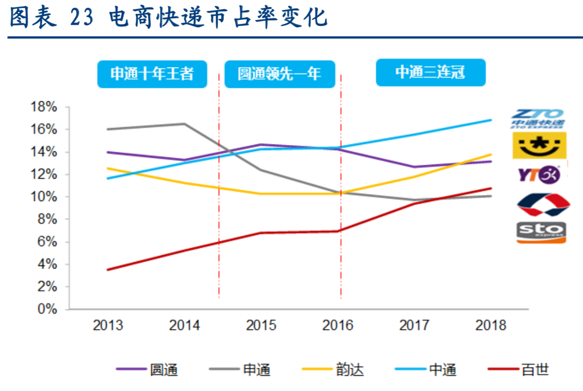阿里巴巴物流战略解析：能否求得行业最优解？