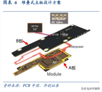 智能手机主板行业专题报告：5G时代，HDI主板有望量价齐升