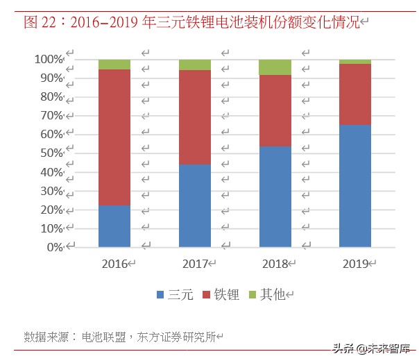 锂电池行业专题报告：磷酸铁锂电池迎来强复苏
