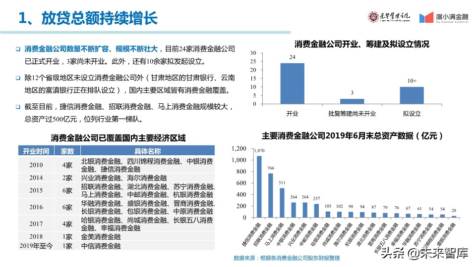 中国消费金融行业年度报告2019