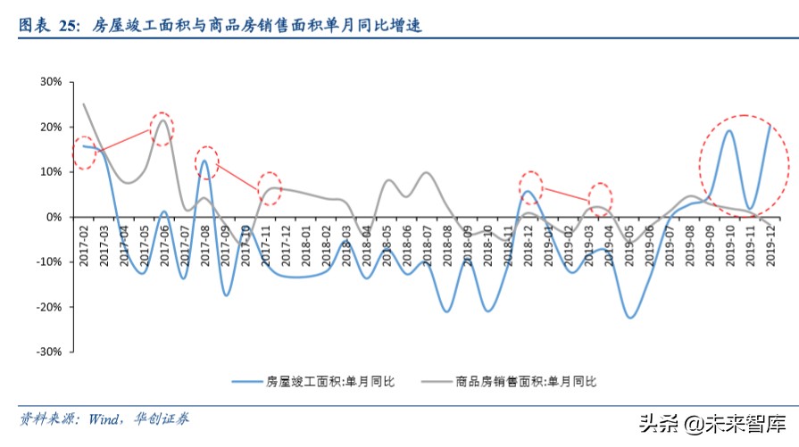 品牌家居深度报告：渠道管理精细化定胜负