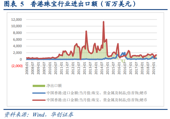 珠宝首饰行业深度研究：香港珠宝品牌发展经验借鉴