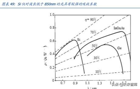 光通信的再思考：5G流量爆发下的数据密度革命