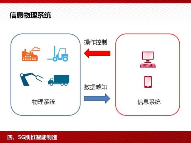 5G高颜值读本：5G为人工智能和智能制造赋能（98页PPT）