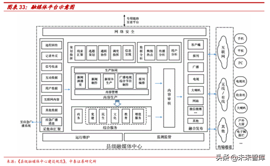 广电行业研究：全国一网加速推进，ABC456带来新机遇