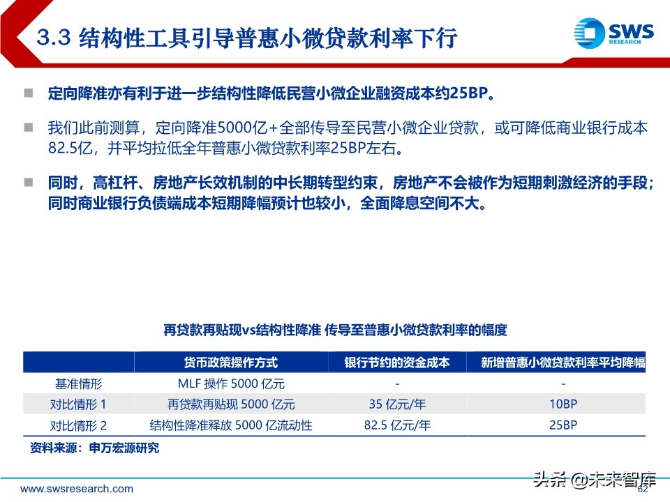 2020年中宏观经济展望：引而不发
