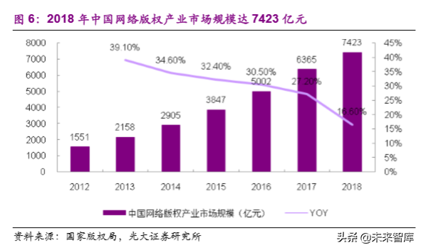 信息安全之互联网空间治理行业专题研究