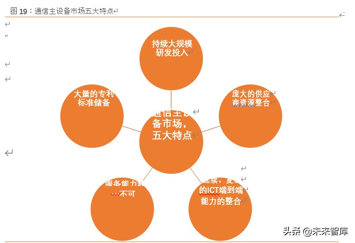 中兴通讯深度解析：5G龙头以最好的姿态迎接最好的成长时代