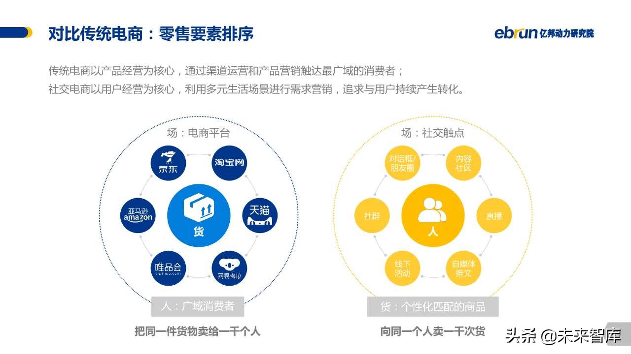 中国社交电商白皮书2019