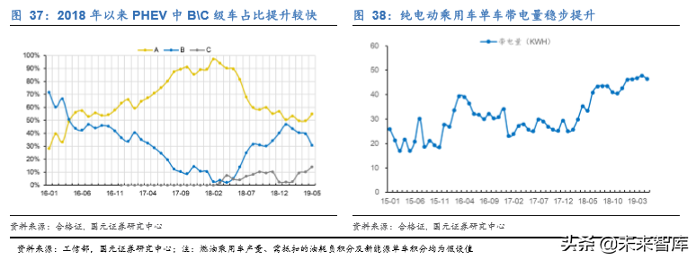 新能源汽车热管理行业深度研究报告