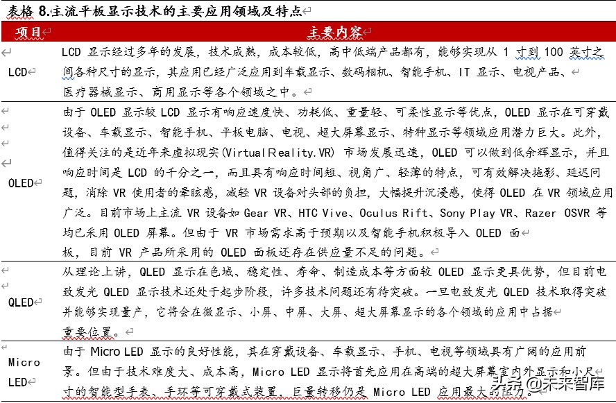 光电显示行业深度报告：MiniLED量产工艺突破，助力显示再升级