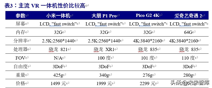 VR专题报告：借鉴韩国，中国运营商有望推动VR产业新一轮增长