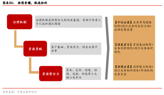 投行新模式研究：從科創板改革看投行新模式崛起