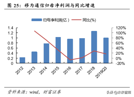 物联网专题报告：万物互联，关注物联网模组投资机会