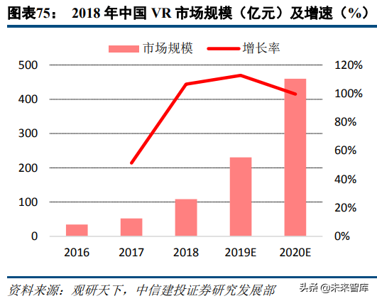 5G新机会研究：超高清、云游戏、AR/VR