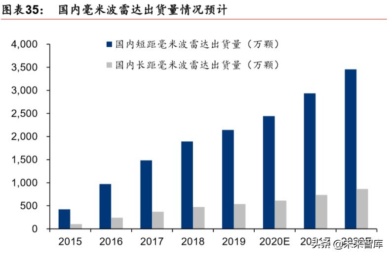 汽车自动驾驶深度报告：自动驾驶提速，布局明日之星