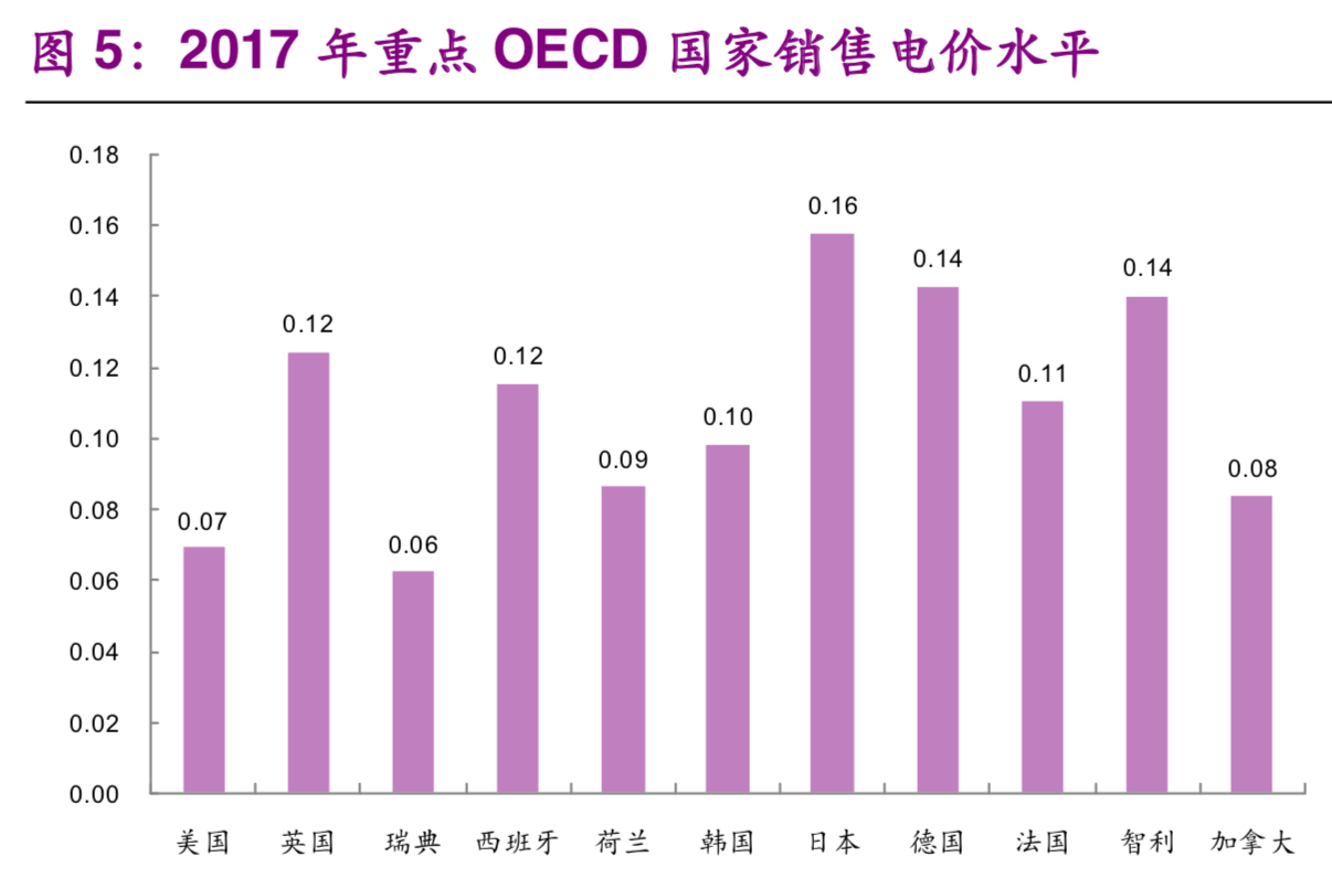 氢能与燃料电池产业前沿报告：弃风弃光，化电为氢