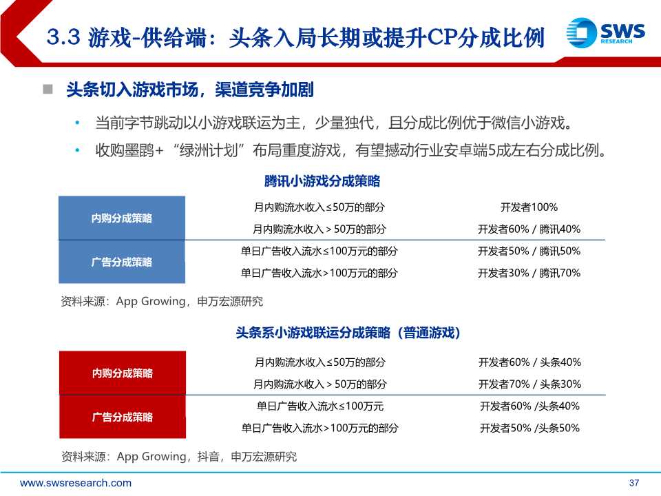 后互联网时代前瞻：时间货币化，深挖用户时间价值（61页PPT）