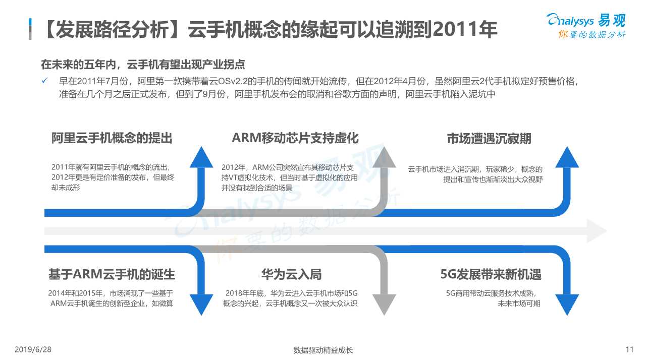 中国云手机市场红手指案例分析