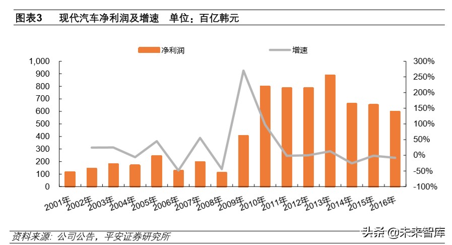 韩国现代汽车全球化战略解析及其对国内车企的启示