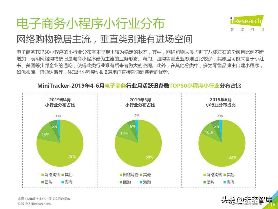 微信小程序市场研究报告2019