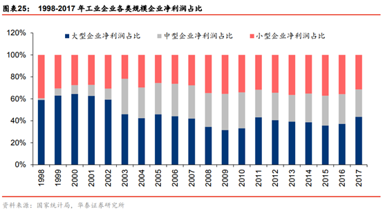 投行新模式研究：從科創板改革看投行新模式崛起