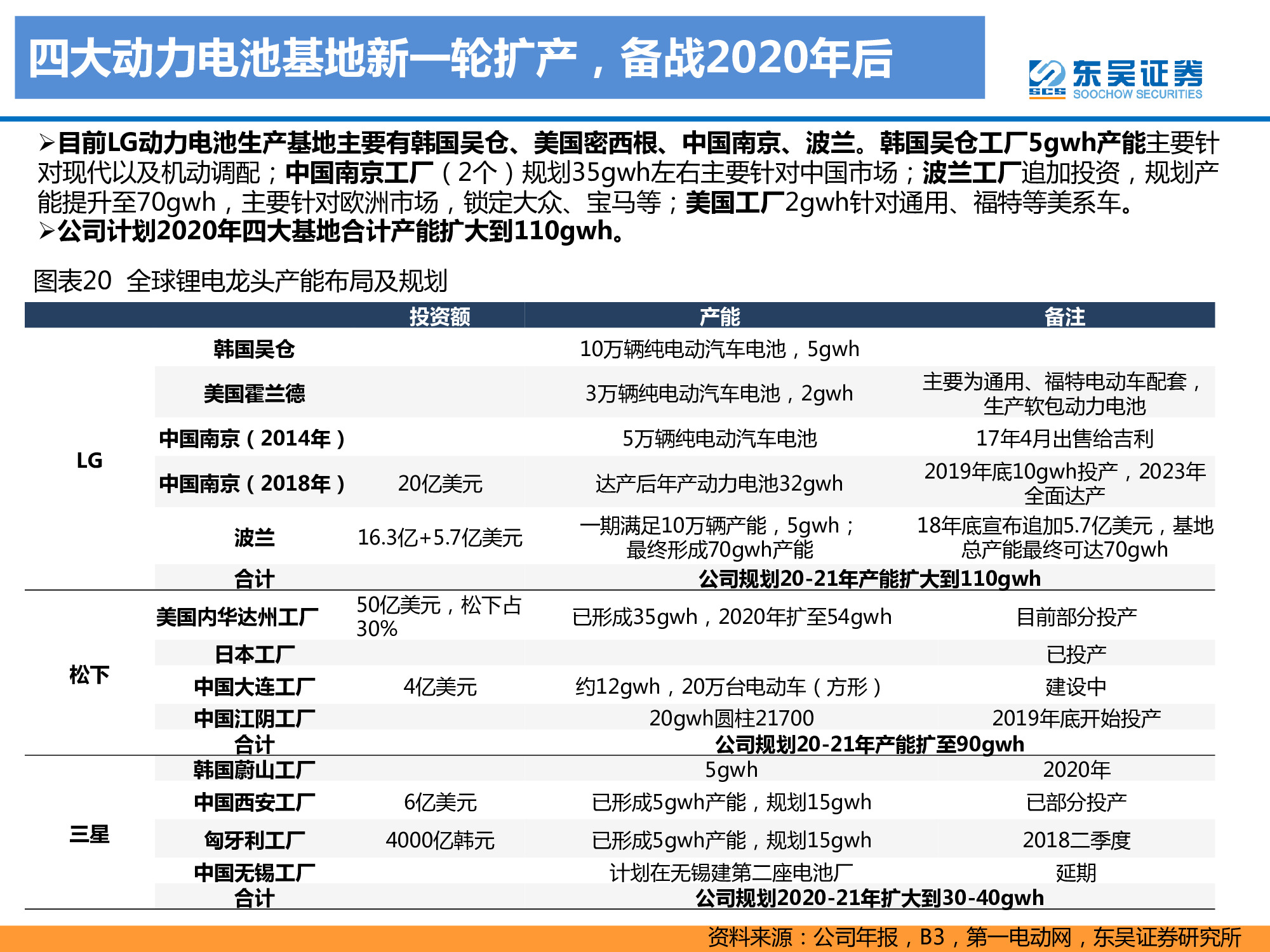 動力電池龍頭研究之LG化學