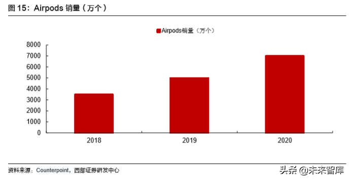 TWS耳机行业深度报告：一文看懂TWS耳机产业链奥秘