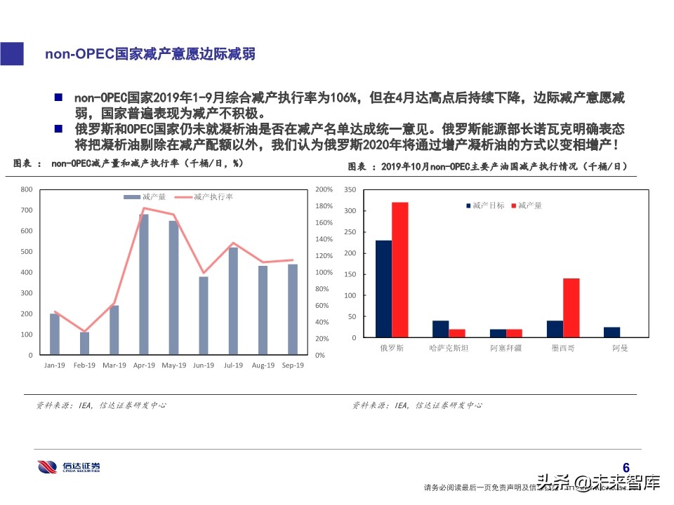 石化行业研究及2020投资策略：挖掘新政策与新技术