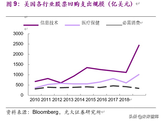 從馬斯克、巴菲特之辯看消費與科技股的投資邏輯
