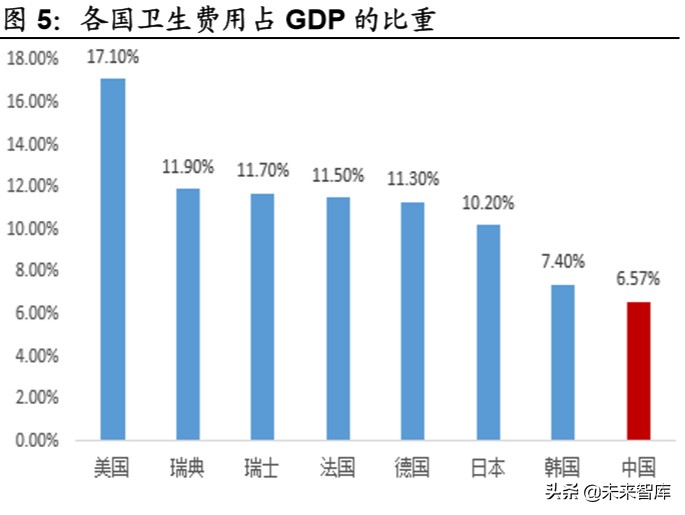 医药生物行业专题报告：新基建带来的新机遇