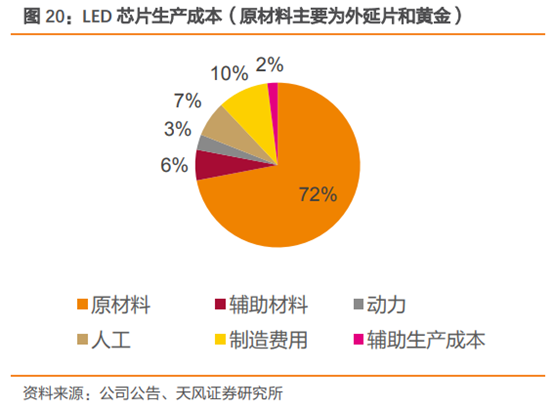 三安光电深度研究：从LED周期到半导体成长，二次腾飞的起点