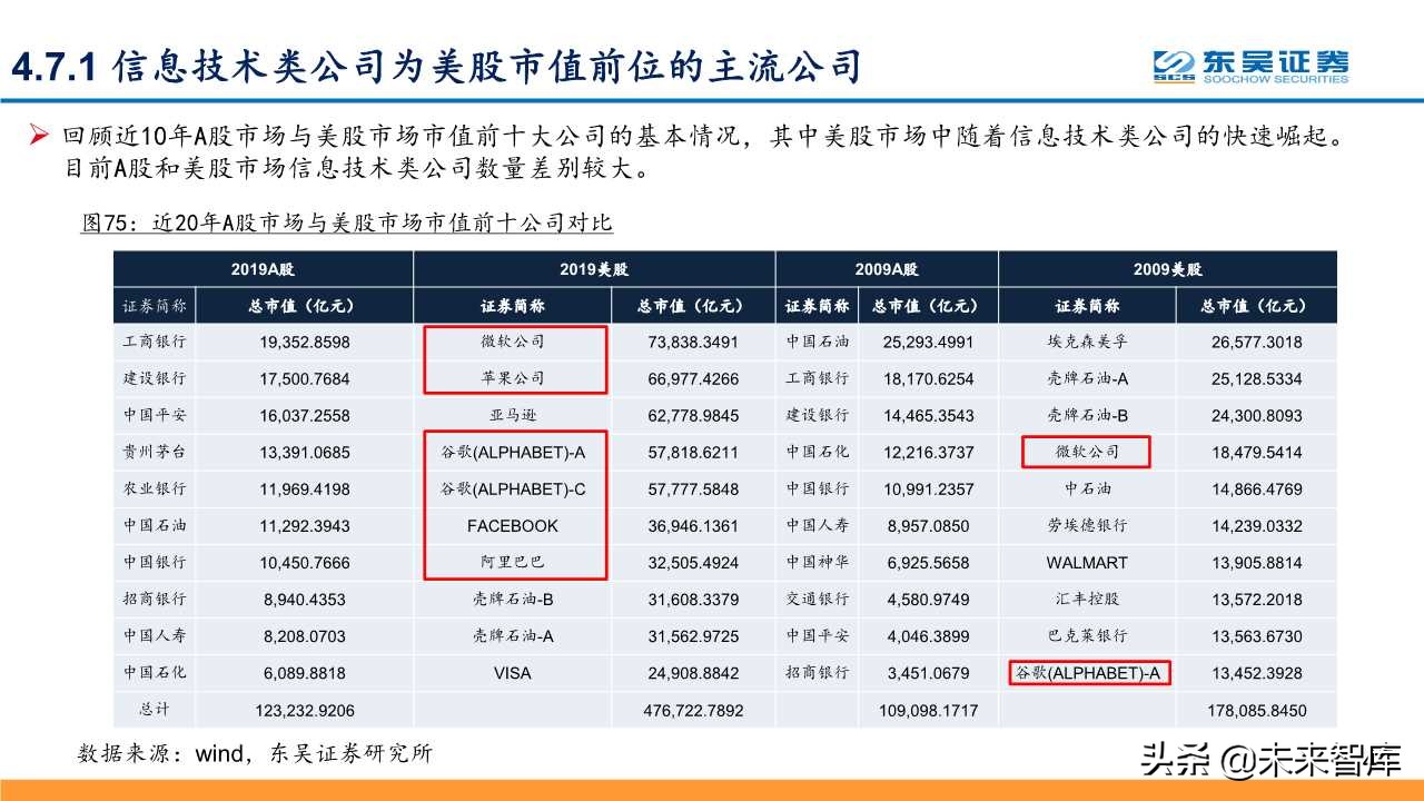 5G深度研究报告：以战略视角重新审视5G的周期性及成长性