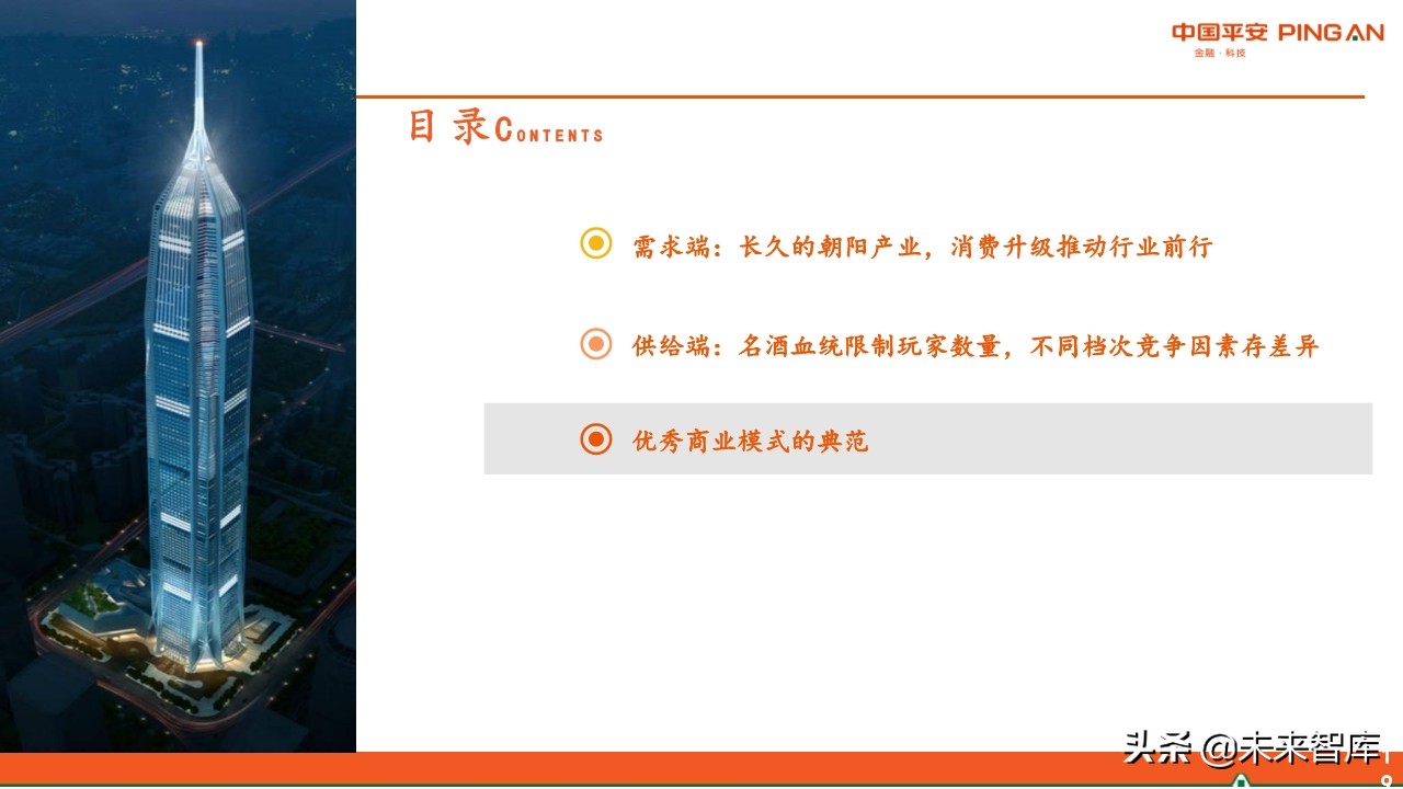 白酒行业全景图