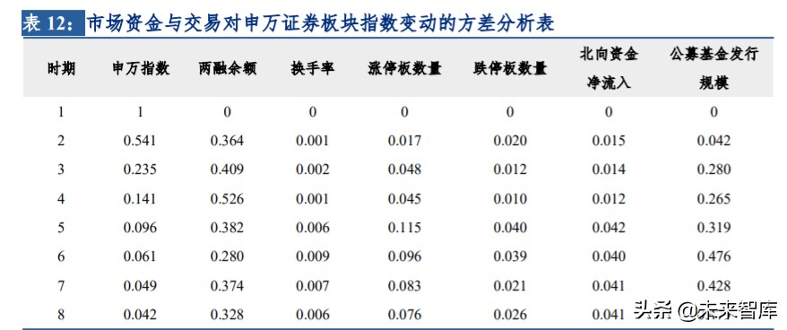 券商股历史复盘与驱动因素深度剖析