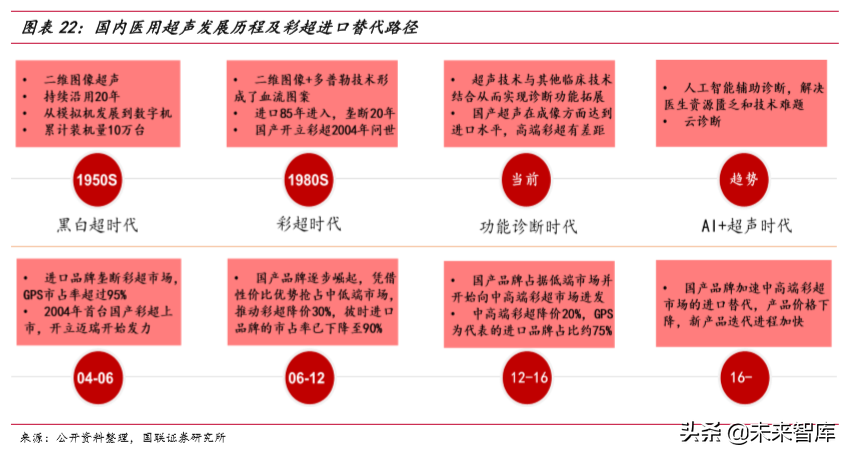 医疗器械行业深度报告之医疗影像篇