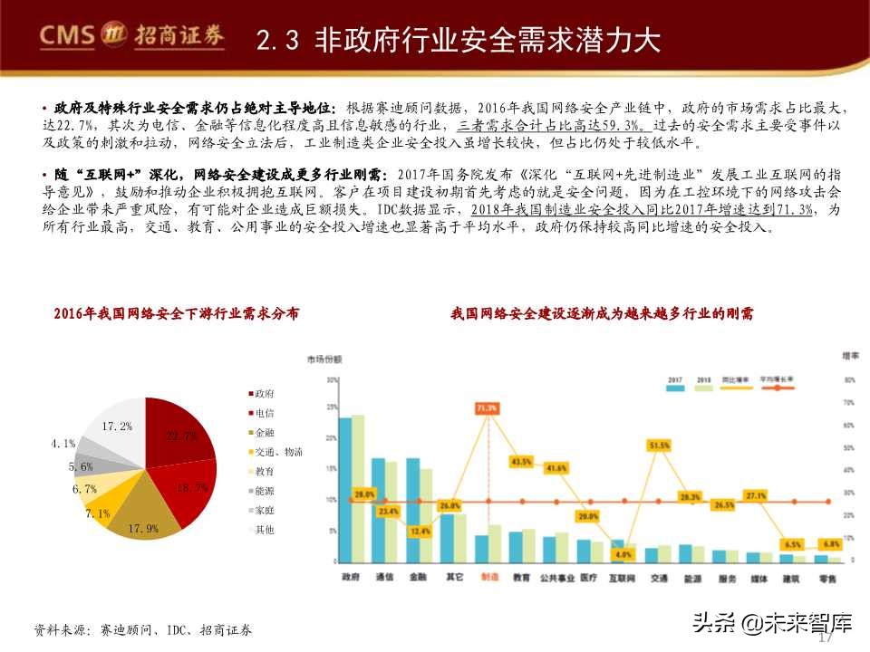 互联网信息安全行业发展趋势专题报告