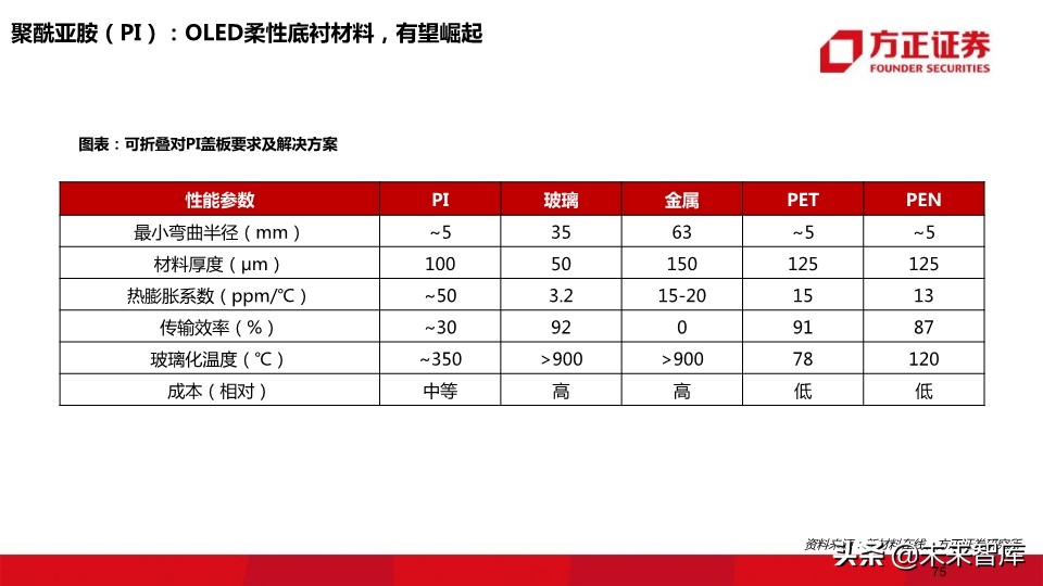 OLED行业深度报告：118页深度解读OLED产业的材料机遇